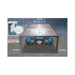 Pergola bioclimatique autoportante en alu blanc 3x3m Ombrea - Image 3